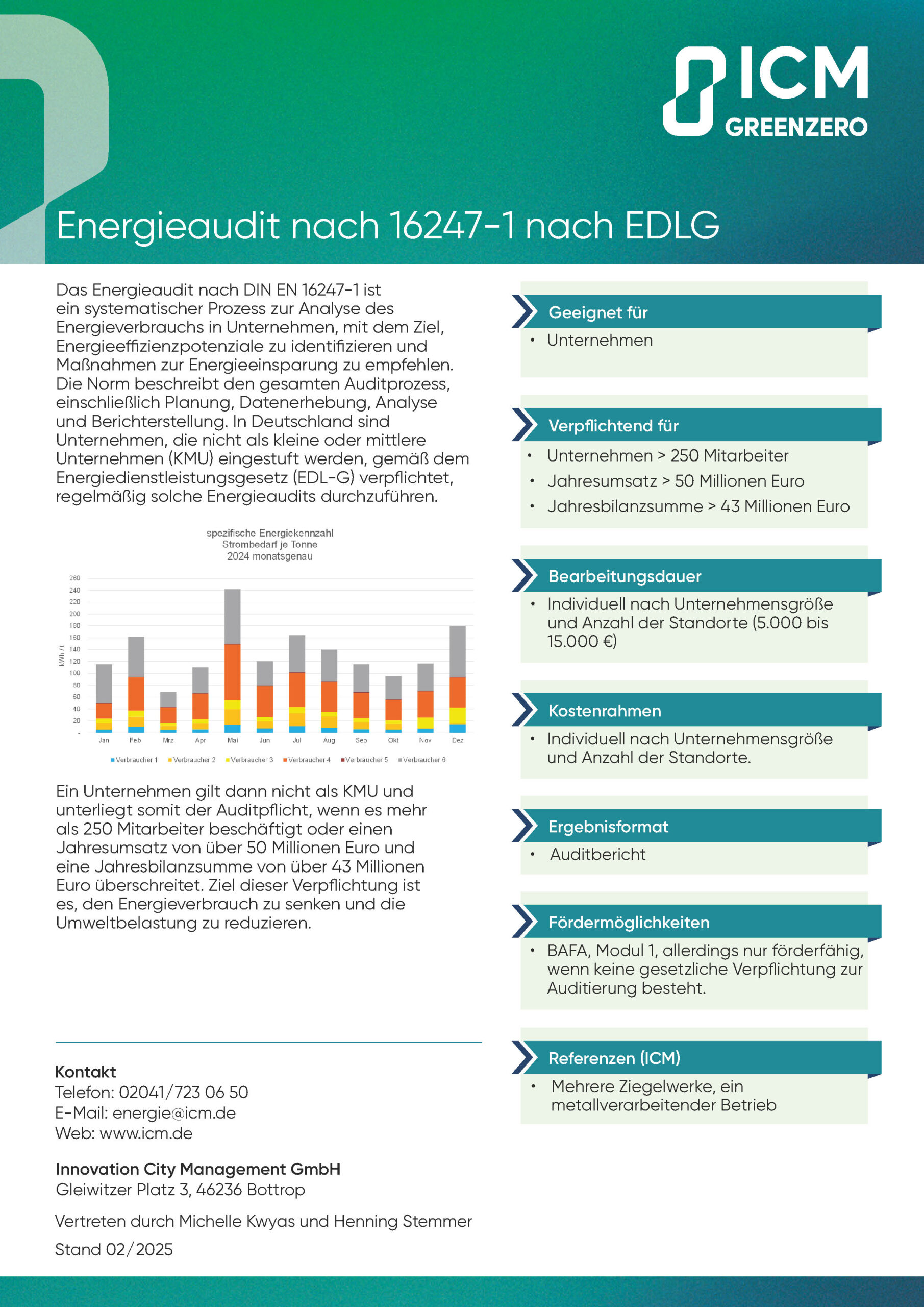 Energieaudit 16247-1 / EDLG